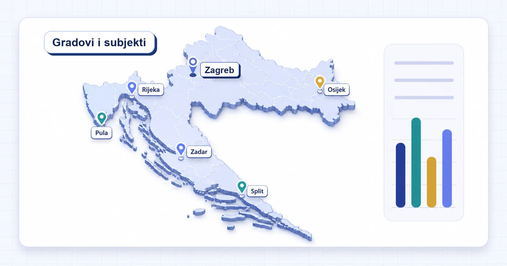 Ilustrativna karta Hrvatske s označenim gradovima Zagreb, Split, Rijeka, Osijek, Zadar i Pula.
